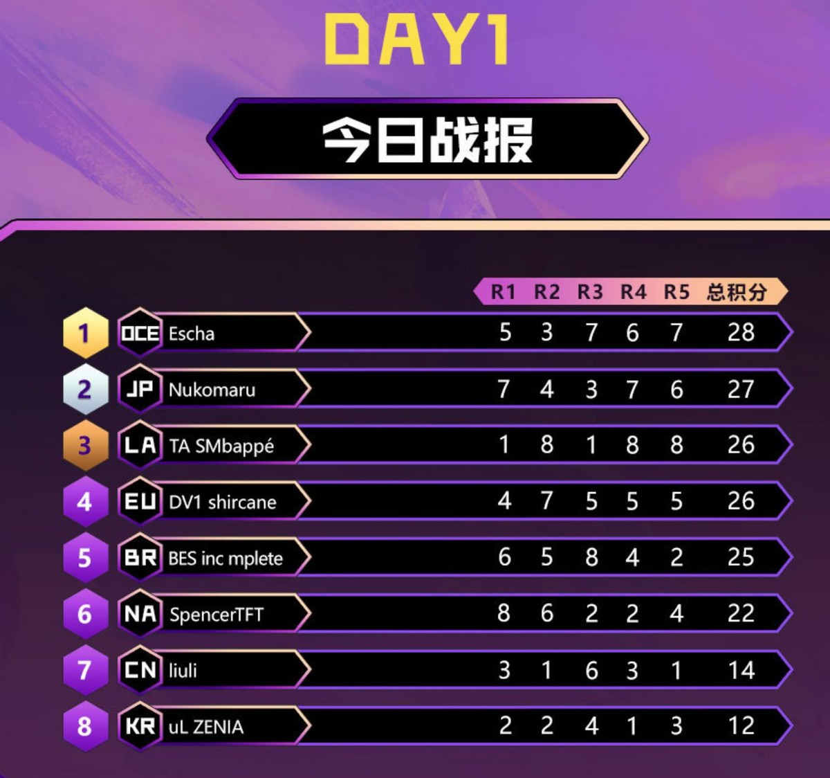 集结日皇家马德里遗憾出局：NBA总决赛节点到来；引发热议；控场能力受关注的简单介绍